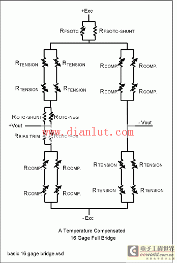 16应变片全有源惠斯通电桥配置