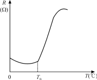2PTCR温阻曲线图