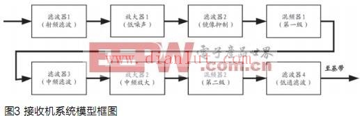 接收机系统模型框图