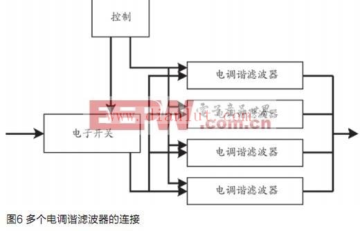 多个电调谐波滤波器的连接