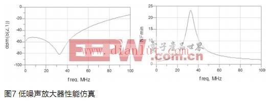 低噪声放大器性能仿真