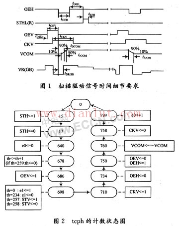 AT056TN04液晶屏驱动控制器电路的基本介绍