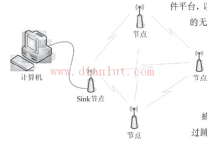 Sink节点