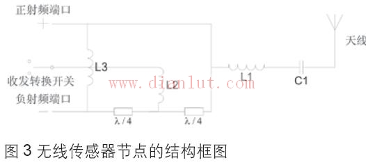 无线传感器节点的结构框图