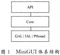 MiniGUI基于在OMAP5912的开发板上的移植