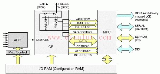78M6618 MPU/CE通信电路原理图