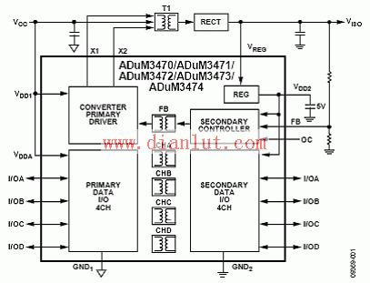 利用ADuM347x设计的iCoupler四路数字绝缘电源