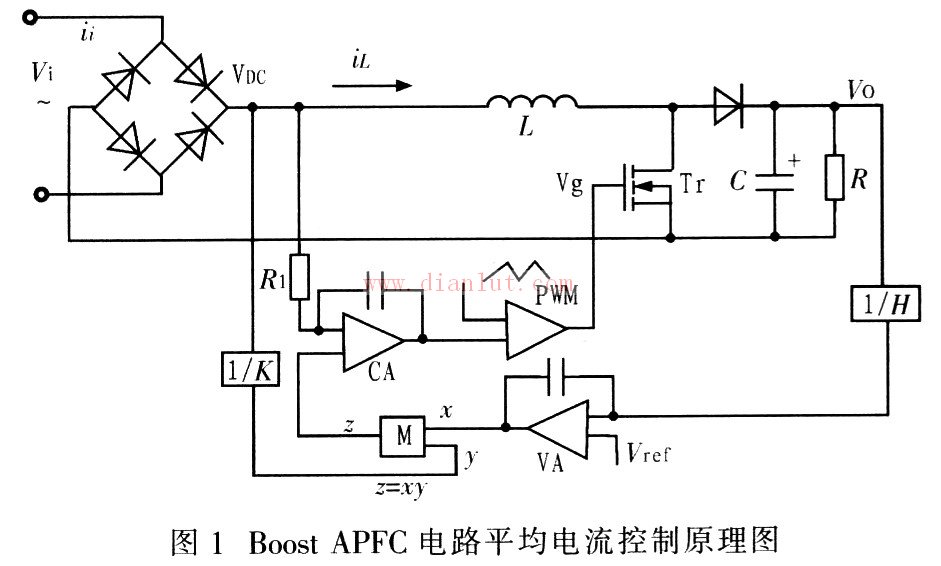 APFC电路平均电流控制原理图
