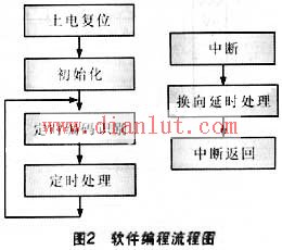 软件编程流程图