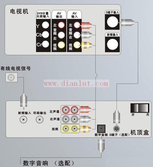 有线数字电视机顶盒接线图