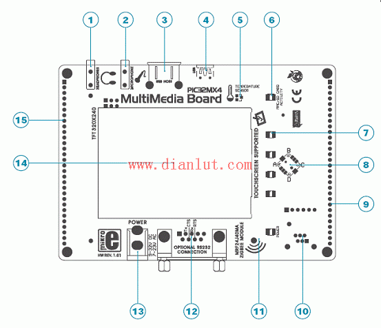 PIC32MX4多媒体板方框图