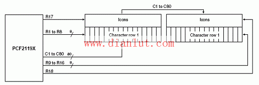 PCF2119x和1x32字符LCD的连接框图