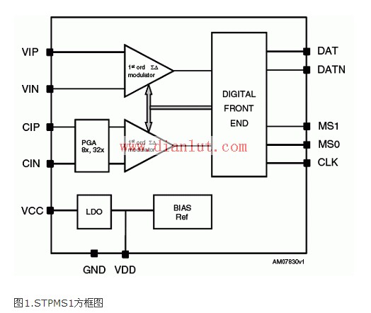 用STPMS1设计的智能传感器的应用电路
