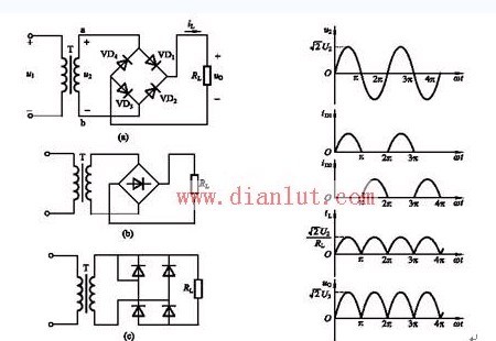 单相桥式整流电路及电路波形图