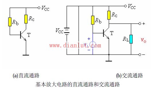 基本放大电路的直流通路和交流通路