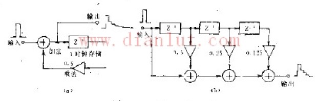 数字滤波电路原理图