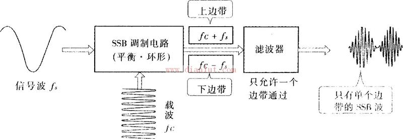 单边带调制电路图