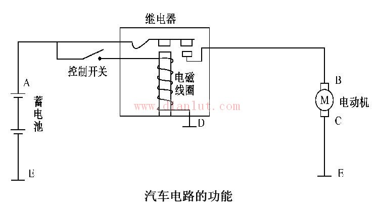 汽车电路的功能