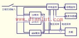 充电机控制结构示意图