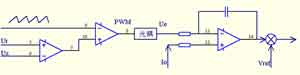 PWM强迫均流法工作框图