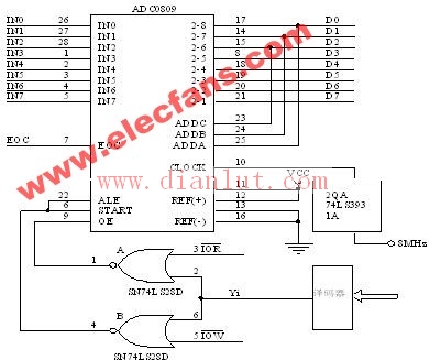 ADC0809多功能接口电路