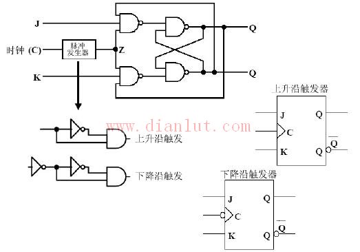 JK触发器电路