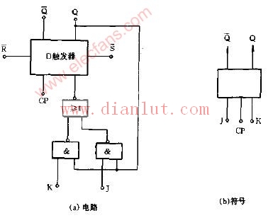 采用D触发器设计J-K触发器