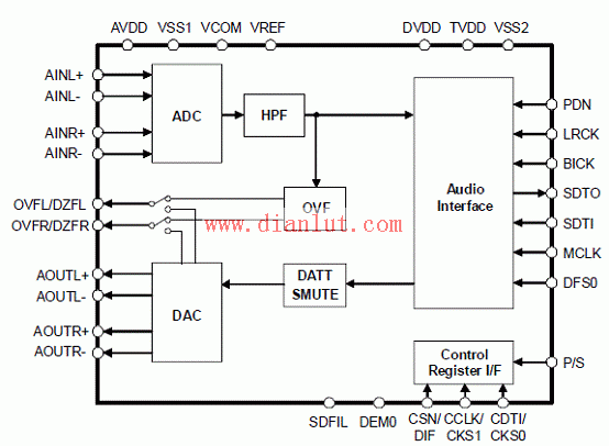 AK4621构成的24位立体声音频CODEC电路