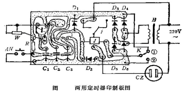 线路的印制版图