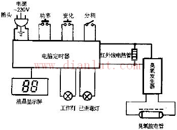 康威KW-368双功能电子消毒柜电路原理图