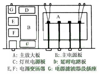 印板和元器件排列图